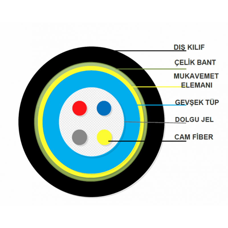 4 Core 9/125 Single Mode Tek Tüplü Çelik Zırhlı Fiber Optik Kablo