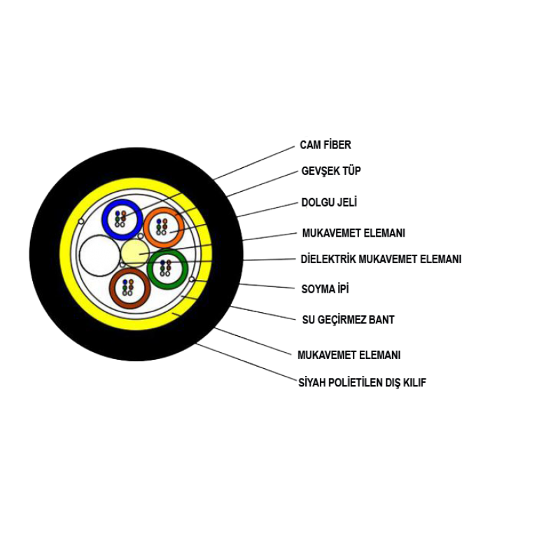 24 Core Single Mode Non-Metalik Çok Tüplü Fiber Optik Kablo