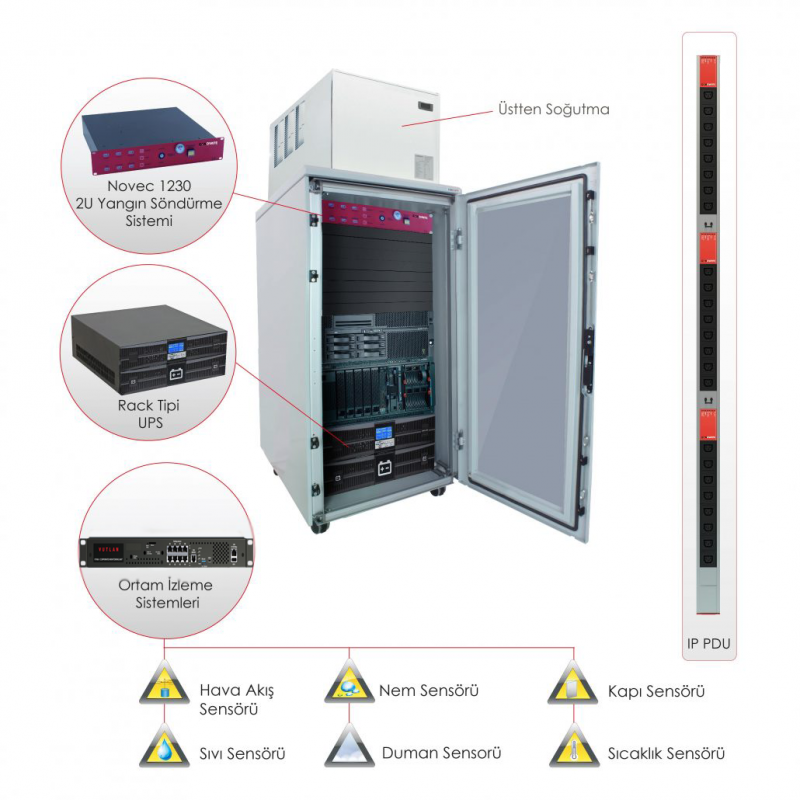 36U Mikro Veri Merkezi 800x1000-4kW Soğutma Kapasiteli